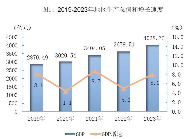 2023年绵阳市国民经济和社会发展统计公报