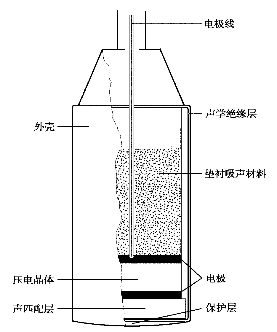 什么是超声容积探头超声探头分类及工作原理_https://www.jmylbn.com_新闻资讯_第4张