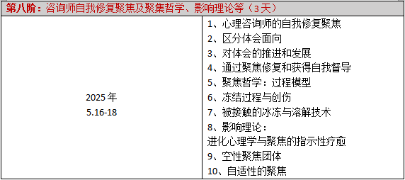 四川省高校心理健康教育专委会||聚焦取向心理咨询师连续培训项目招生简章（更新）