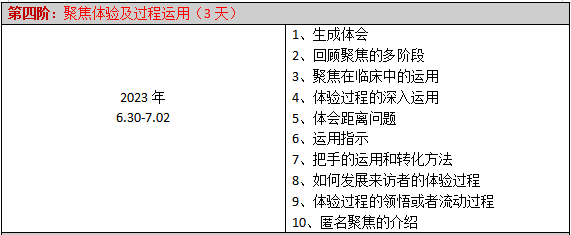 四川省高校心理健康教育专委会||聚焦取向心理咨询师连续培训项目招生简章（更新）