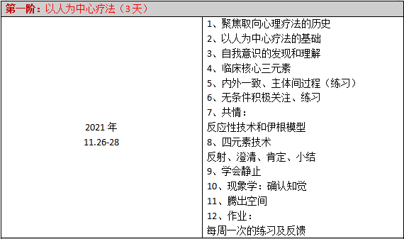 四川省高校心理健康教育专委会||聚焦取向心理咨询师连续培训项目招生简章（更新）