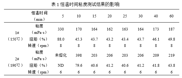 應用專題 - 碳五加氫石油樹脂粘度測量方法的建立