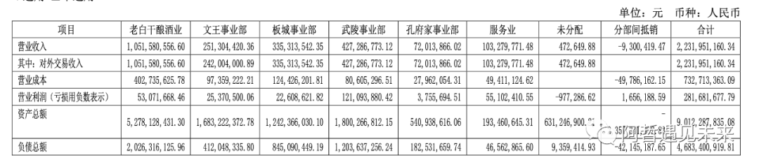 2024年07月24日 老白干酒股票