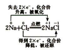 教案模板化学氧气_九年级化学云高锰酸钾制取氧气_微格教学教案模板化学