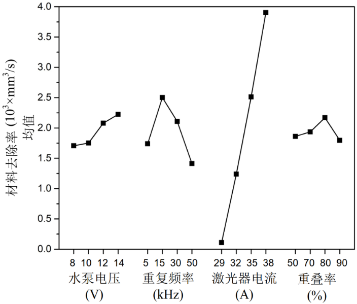 两机叶片丨中科院宁波材料所：激光极端制造助力航空发动机气膜孔高质量加工的图8
