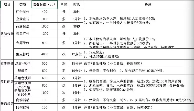 裸辞1年,我靠“播音”副业赚了10万求求你别再靠死工资了