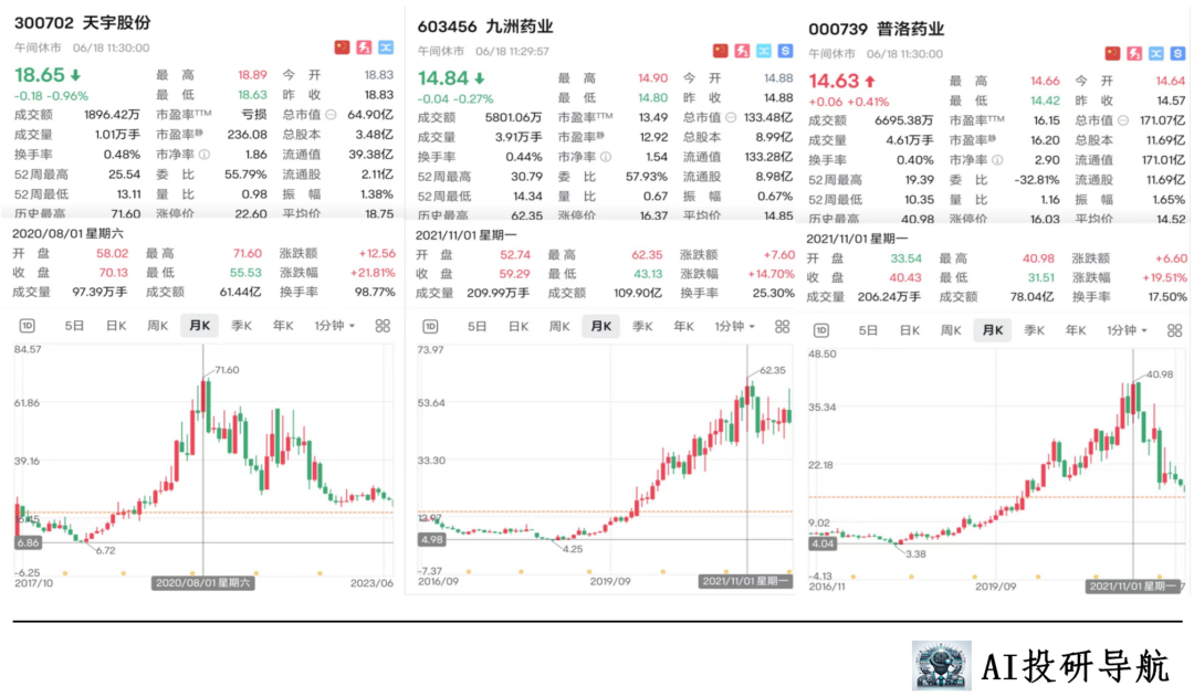 2024年06月26日 华海药业股票