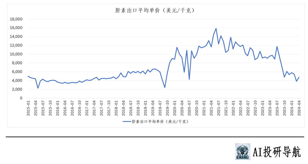 2024年06月26日 华海药业股票