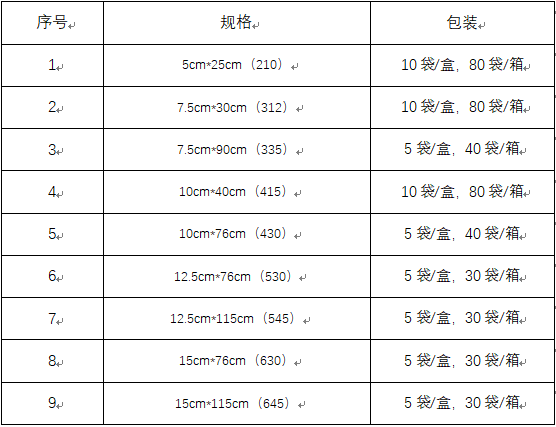 医用夹板怎么使用新品速递丨驼人集团医用高分子夹板_https://www.jmylbn.com_新闻资讯_第12张