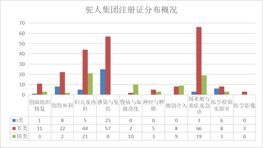 为什么要用麻醉穿刺包关注！驼人集团注册证信息都在这里，持续更新中···_https://www.jmylbn.com_新闻资讯_第3张