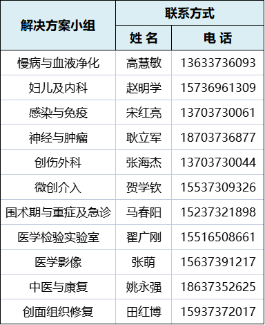 为什么要用麻醉穿刺包关注！驼人集团注册证信息都在这里，持续更新中···_https://www.jmylbn.com_新闻资讯_第11张