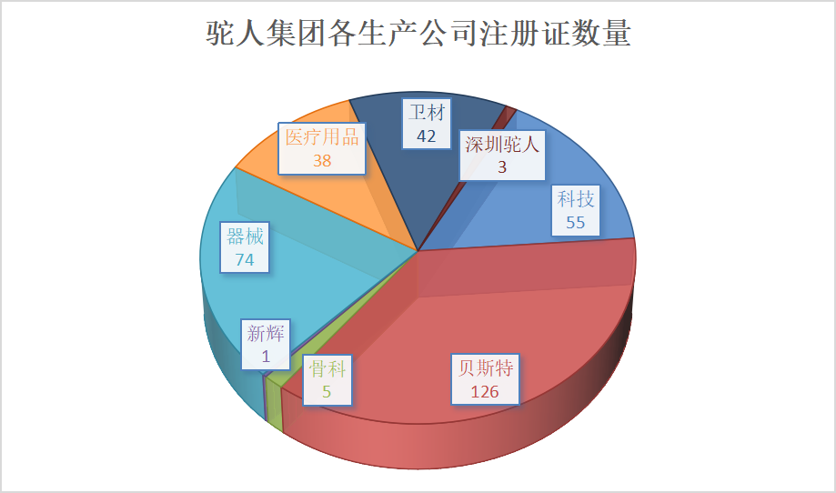 为什么要用麻醉穿刺包关注！驼人集团注册证信息都在这里，持续更新中···_https://www.jmylbn.com_新闻资讯_第2张