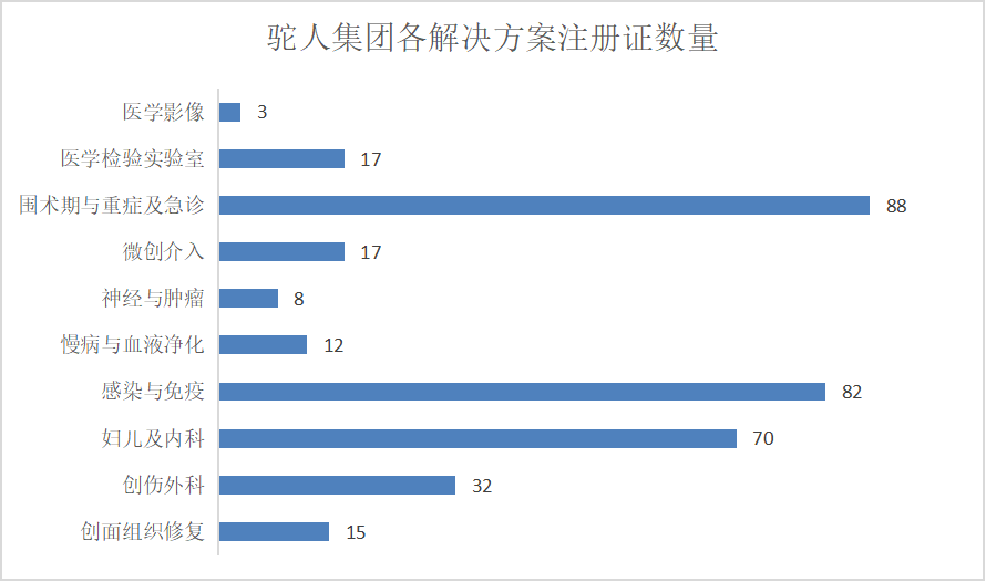 为什么要用麻醉穿刺包关注！驼人集团注册证信息都在这里，持续更新中···_https://www.jmylbn.com_新闻资讯_第4张