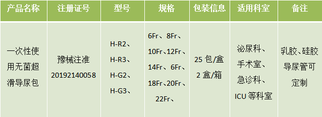 为什么要用一次性导尿包【产品推介】一次性使用无菌超滑导尿包_https://www.jmylbn.com_新闻资讯_第5张
