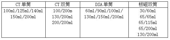 ct为什么要针筒【产品简介】高压注射针筒+压力连接管+CT留置针_https://www.jmylbn.com_新闻资讯_第3张