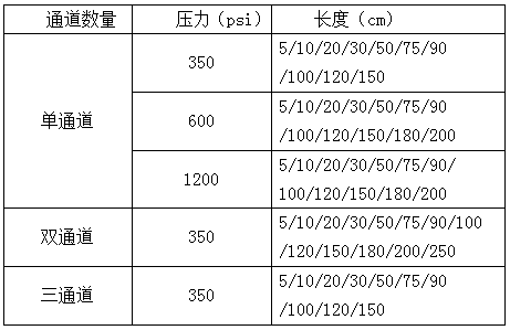 ct为什么要针筒【产品简介】高压注射针筒+压力连接管+CT留置针_https://www.jmylbn.com_新闻资讯_第6张