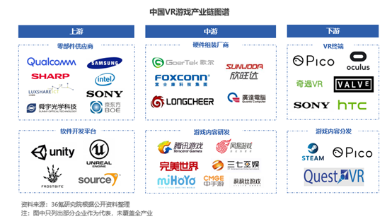 2022年中国VR游戏行业洞察报告|36氪研究院7558 作者: 来源: 发布时间:2024-6-21 13:28