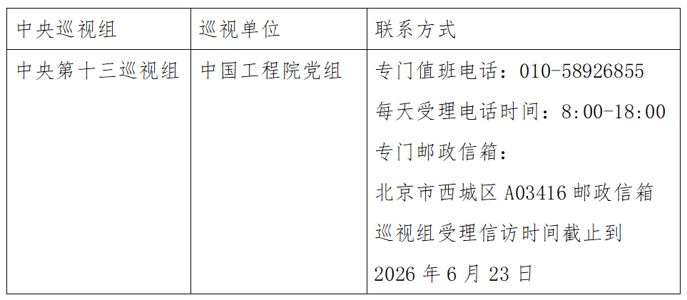 二十届中央第七轮巡视开始进驻，已进驻中央巡视组联络方式公布(图1)