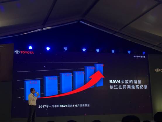 牵手漫威，其实一汽丰田想说的是RAV4荣放是圆你自由梦的超级英雄