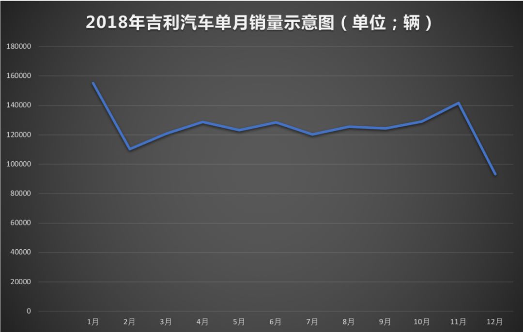 車企年終考 | 無緣銷量目標的吉利，依舊值得我們給予無限肯定 汽車 第10張