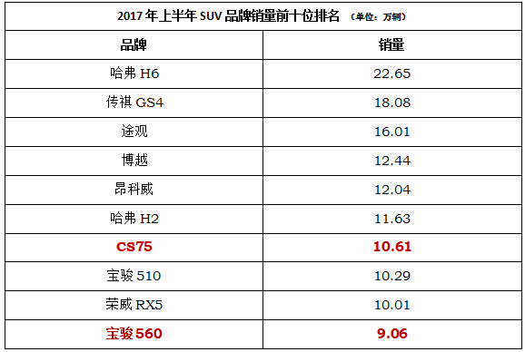 2017年上半年车市成绩公布，看似遥不可及，难道要放弃？