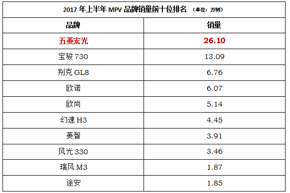 2017年上半年车市成绩公布，看似遥不可及，难道要放弃？