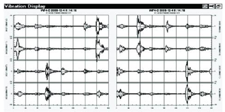 往复压缩机典型故障特征的图3