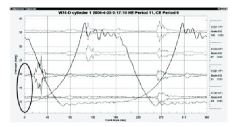 往复压缩机典型故障特征的图8