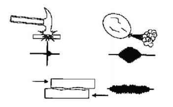 往复压缩机典型故障特征