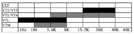 往复压缩机典型故障特征的图2