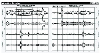 往复压缩机典型故障特征的图4