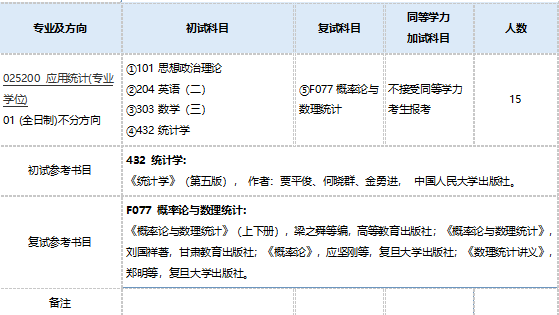 南师大考南大研究生的比例_师范考研南京大学网校怎么样_南京师范大学考研网