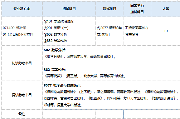 南京师范大学考研网_师范考研南京大学网校怎么样_南师大考南大研究生的比例