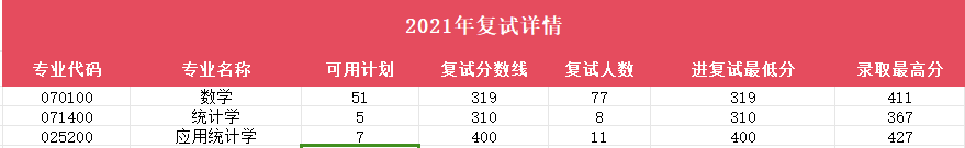 师范考研南京大学网校怎么样_南师大考南大研究生的比例_南京师范大学考研网