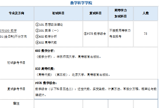 南京师范大学考研网_南师大考南大研究生的比例_师范考研南京大学网校怎么样