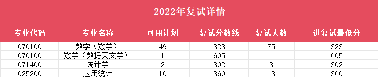 南师大考南大研究生的比例_师范考研南京大学网校怎么样_南京师范大学考研网