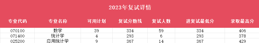 南师大考南大研究生的比例_南京师范大学考研网_师范考研南京大学网校怎么样