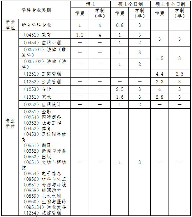 师范考研南京大学网校怎么样_南京师范大学考研网_南师大考南大研究生的比例