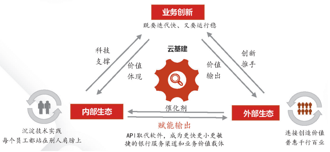 实战 | 新一代云原生应用开发平台建设成果