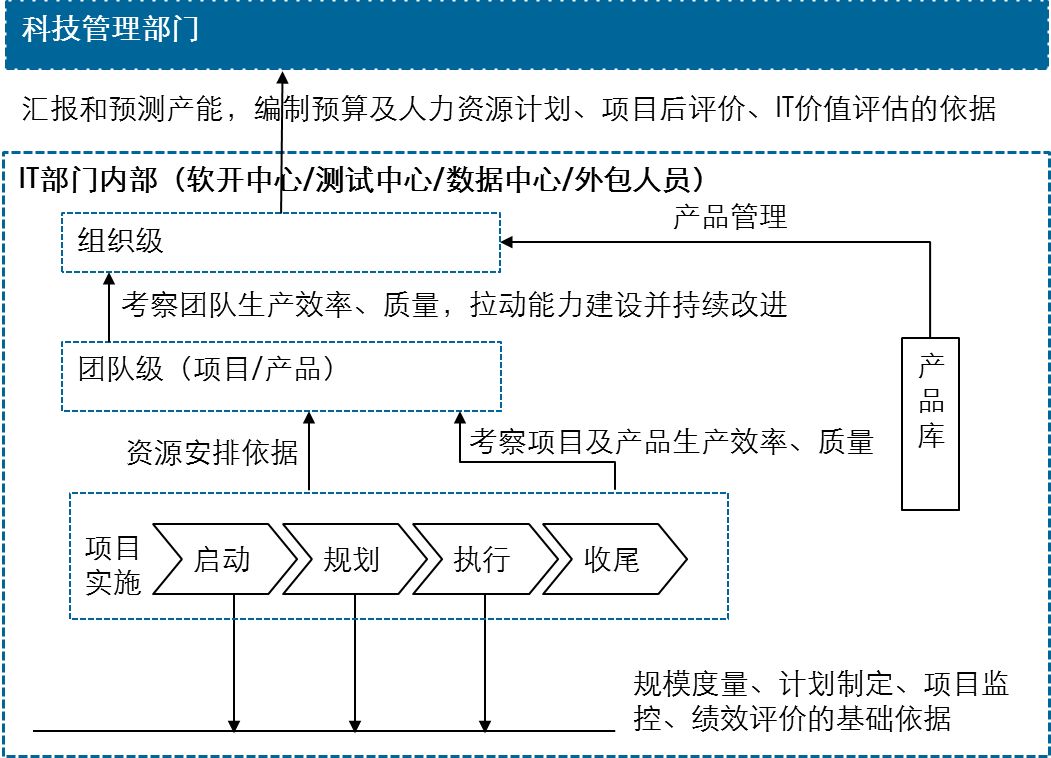 软件开发成本估算_在施工前对成本进行估算的是_估算项目成本准确性