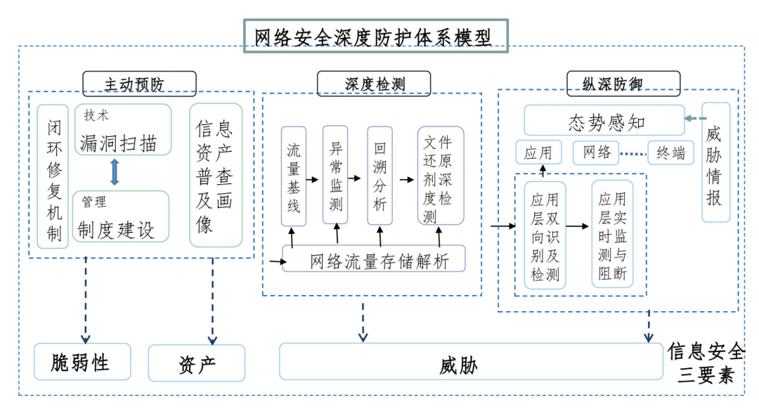 左燕：网络安全深度防护体系研究与应用