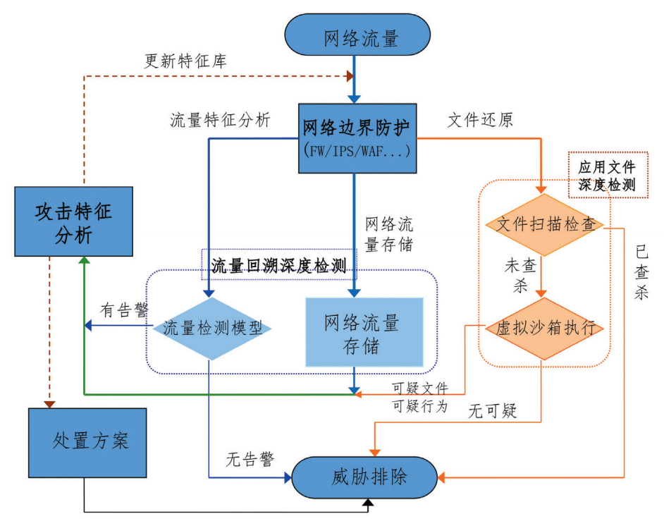 左燕：网络安全深度防护体系研究与应用
