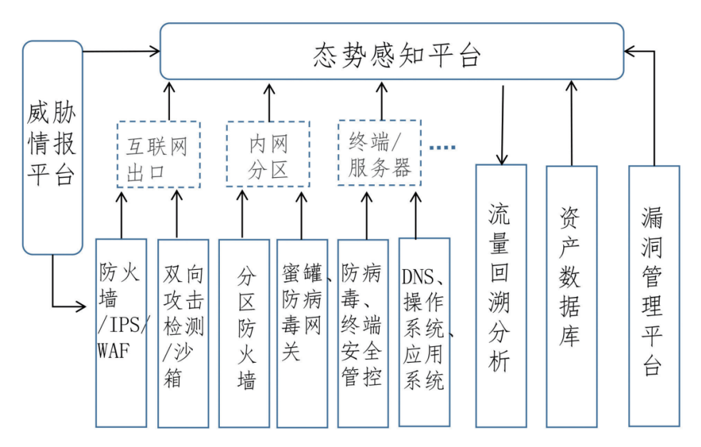 左燕：网络安全深度防护体系研究与应用