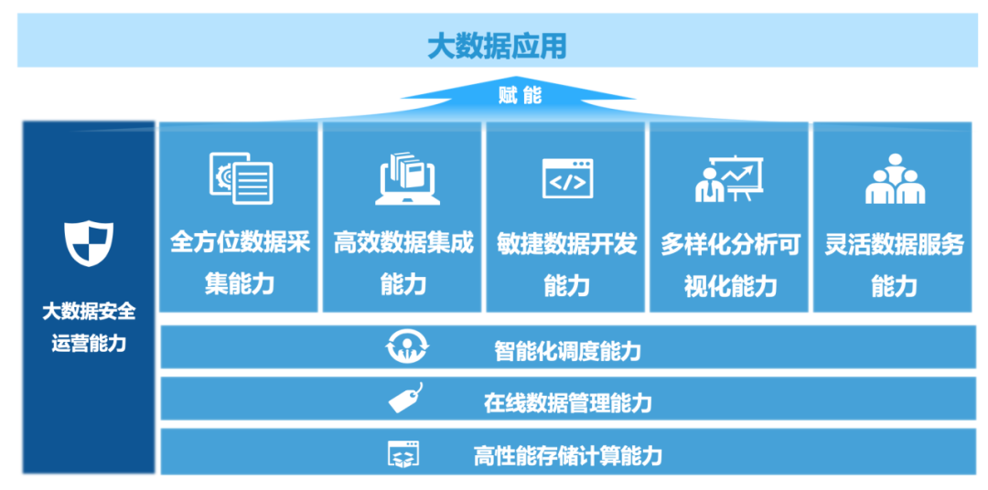 大数据优质经验介绍_数据和经验_经验和数据哪个重要