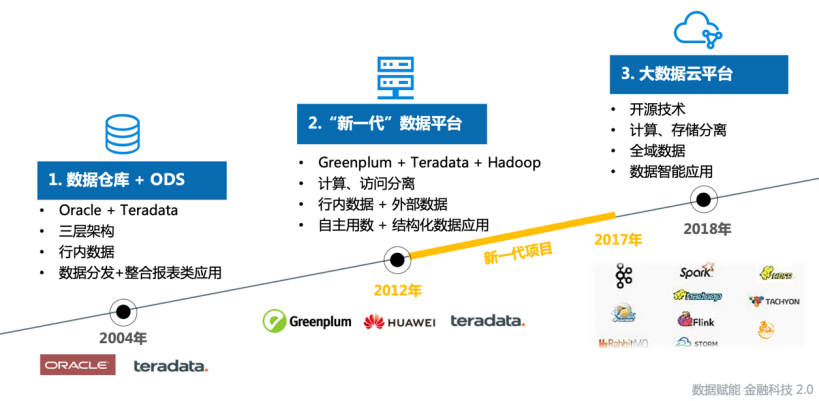 经验和数据哪个重要_数据和经验_大数据优质经验介绍