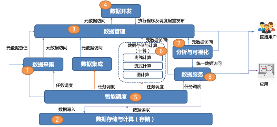 数据和经验_大数据优质经验介绍_经验和数据哪个重要