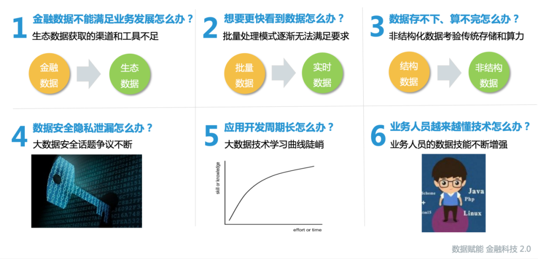 数据和经验_大数据优质经验介绍_经验和数据哪个重要