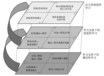 组织学习：新优质学校建设的行动机理与实践策略