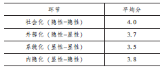 优质校建设工作总结_提炼优质校项目建设经验_优秀学校经验介绍