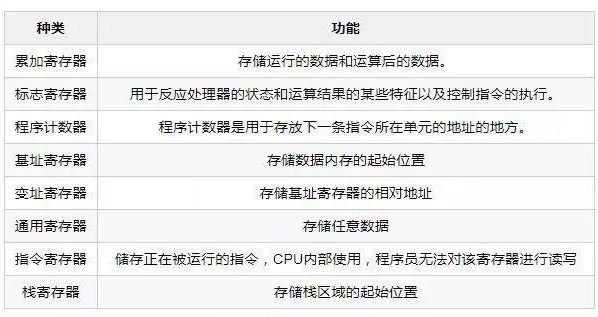 【干貨分享】關于CPU的12個硬核干貨！的圖3